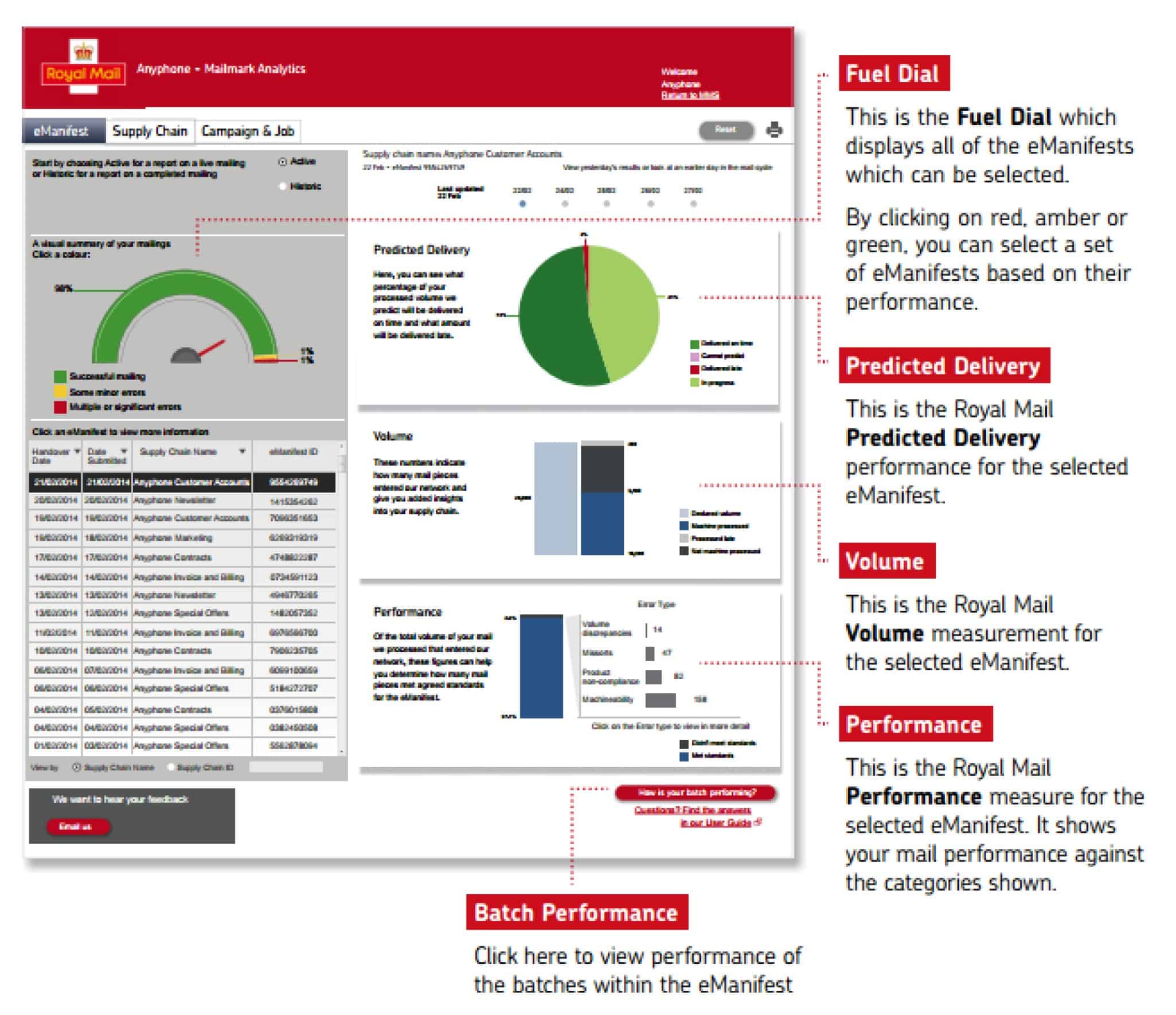 Example of Mailmark Reporting.